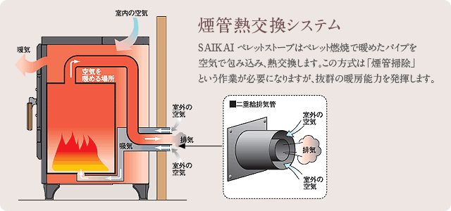 煙管熱交換システム